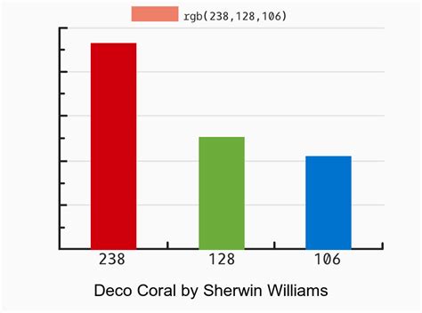 Sherwin Williams Deco Coral Tiger Drylac equivalent (RAL 3012)