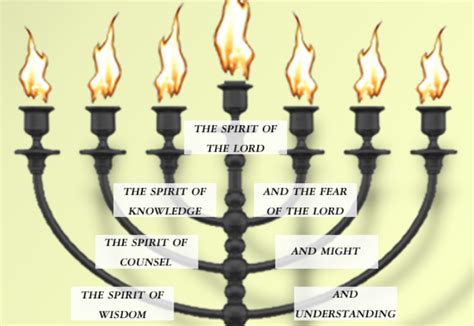 The Seven Spirits of God — Steemit | Fear of the lord, Bible knowledge ...