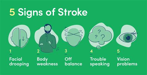 Stroke Symptoms Face