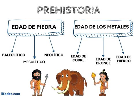 Etapas de la prehistoria (con fechas y esquema) (2022)