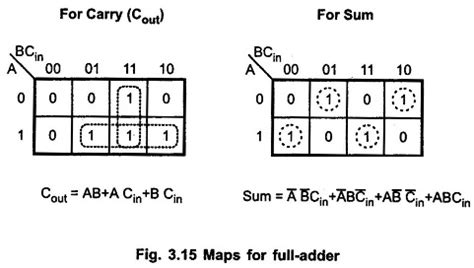 Half adder truth table to circuit - lotopm