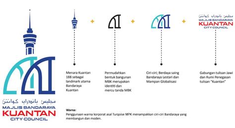 Official Portal Of Kuantan City Council