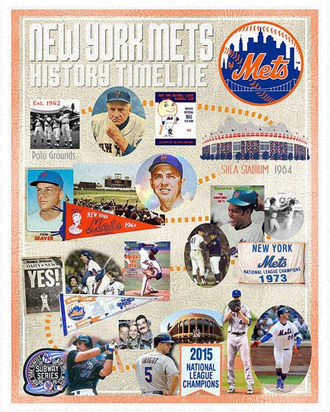 New York Mets History Timeline poster print | #3864576913