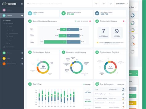 Contract Management Dashboard Template