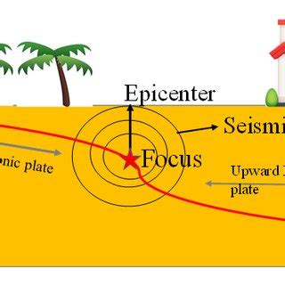 Earthquake Diagram