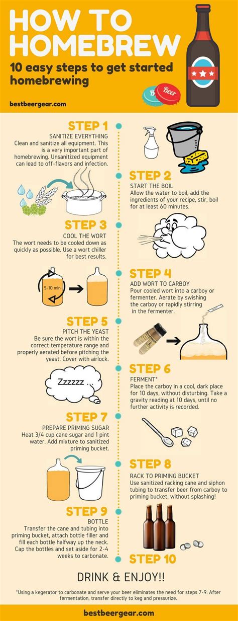 How to Homebrew: 10 easy steps to get started homebrewing | Beer ...