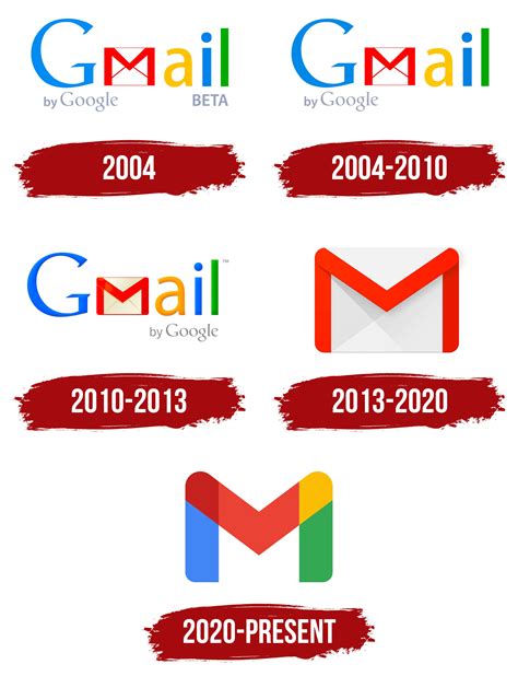 Gmail Logo, symbol, meaning, history, PNG, brand