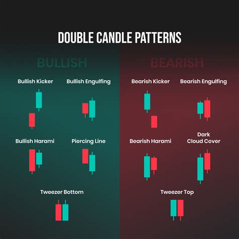 How to trade candlestick patterns? | FTMO