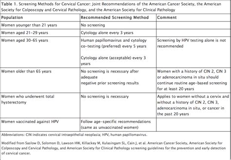 New Pap Smear Guidelines - Golden Gate Obstetrics & Gynecology