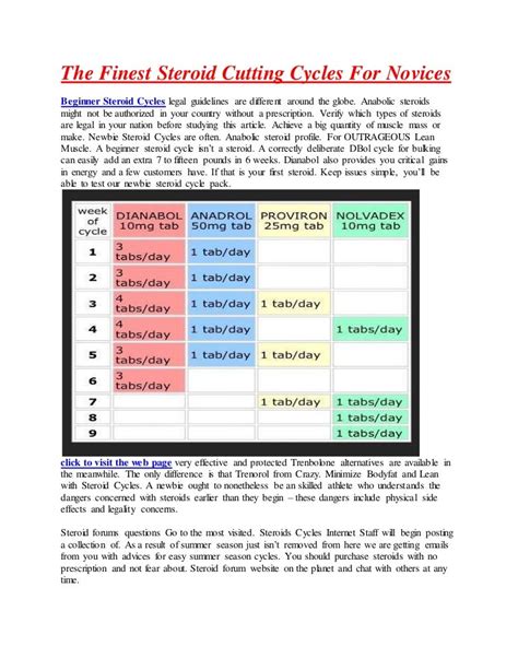 Beginner Steroid Cycles