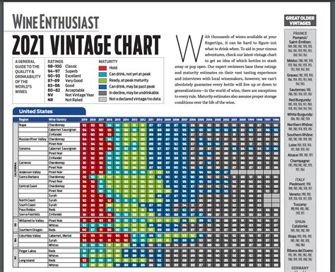 The Miracle of the Vintage Charts - by Tom Wark