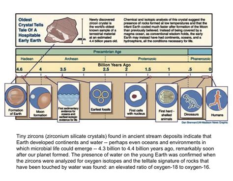 Formation Of The Earth Timeline