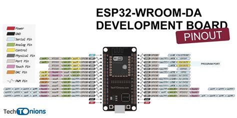 ESP32 Pinout: How Use GPIO Pins, 52% OFF