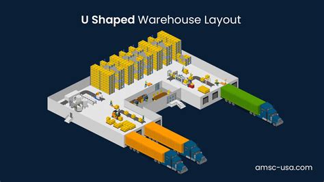 Warehouse Layout Guide: Design & Tips for Efficient Warehousing