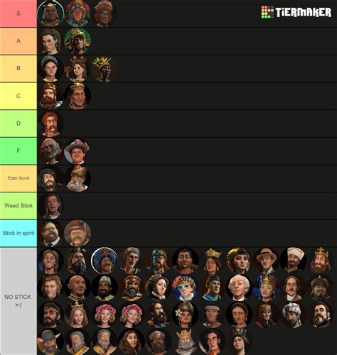 Definitive Civ 6 Stick Tier list : r/civ