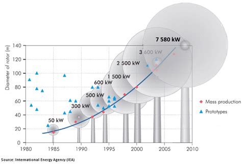 How Wind Turbines Work - ChemistryViews