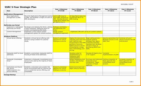 Business Plan Excel Template Best Of 5 Year Business Plan Template ...