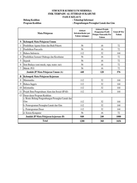 Struktur Kurikulum Merdeka SMKTAP 2023 | PDF