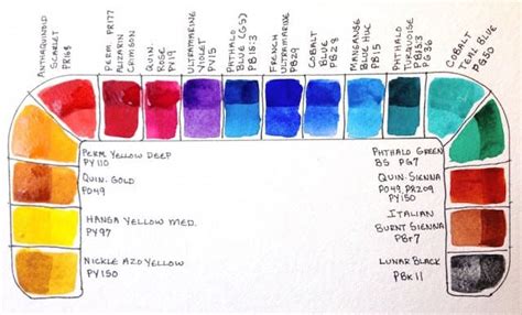 The Perfect Travel Watercolor Palette | Sketchbook Skool