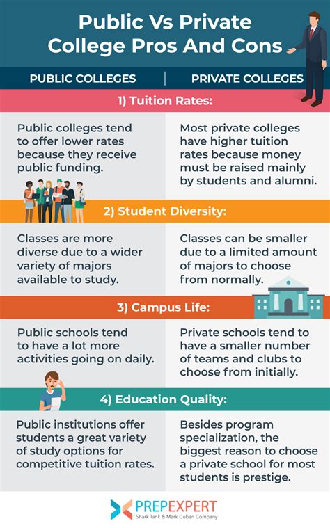 Public Vs Private College Pros And Cons | Prep Expert