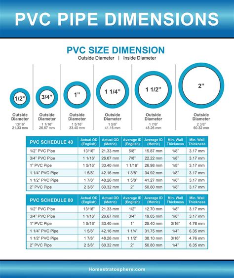 Medidas De Tubos De Pvc