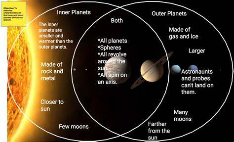 Planets Inner And Outer Planets Similarities In A Diagram