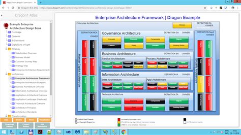 Enterprise Architectures Channel on Dragon1