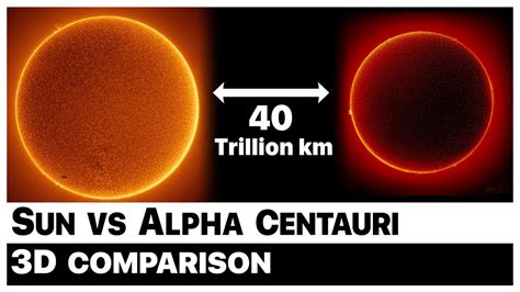 Sun vs Proxima Centauri - Nearest Star - YouTube