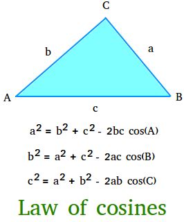 Law of Cosines - Formula, Proof, and Examples