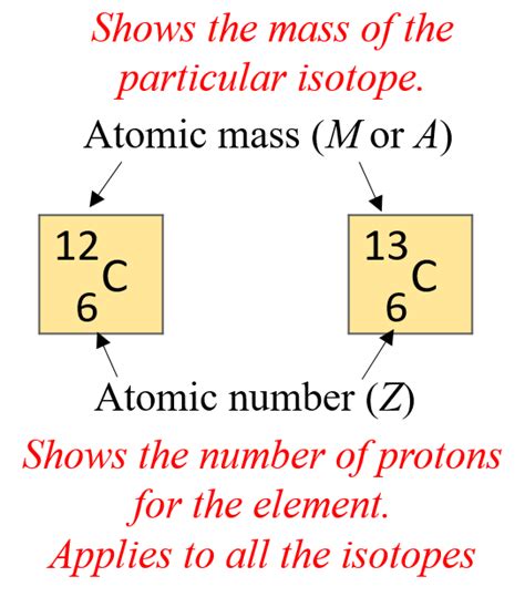 What Are Isotopes? - Chemistry Steps