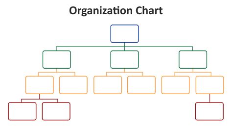 Editable Blank Organizational Chart Template