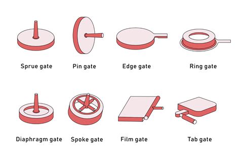 Consideration of sub gate in tooling mold design