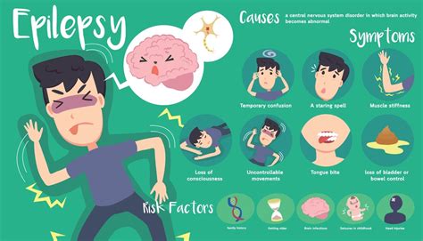 Epilepsy (Seizure) - Causes, Symptoms, Treatments - Solution Parmacy