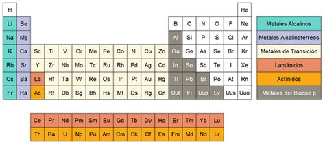 Químicas: Los Metales