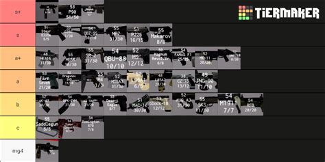 roblox town stock guns (paid access guns not included) Tier List ...