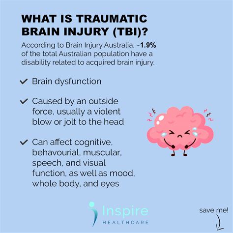 What is Traumatic Brain Injury (TBI)? - Inspire Healthcare