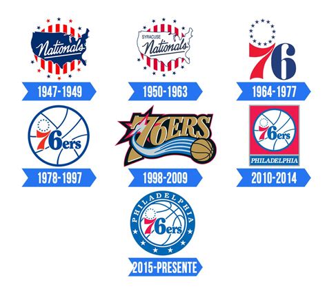 Philadelphia 76ers Logo | Significado, História e PNG