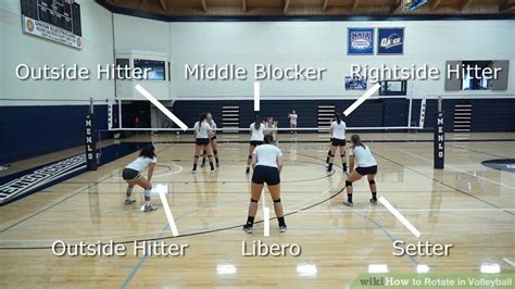 How to Rotate in Volleyball: 5 Steps (with Pictures) - wikiHow