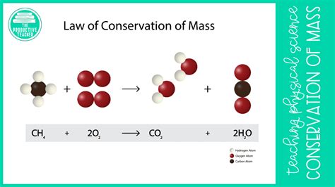 Law of conservation of mass picture. what is the law of conservation of ...