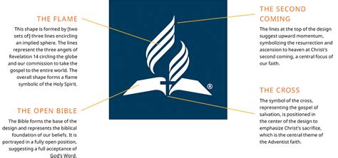 Original Seventh Day Adventist Logo