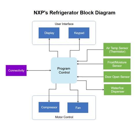 Ai Based Block Diagram Generator 8051 Microcontroller Diagra