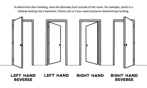 Door Handing Chart