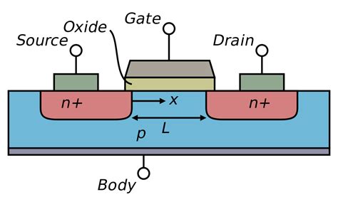 transistors - What's the middle terminal in the VN2222 MOSFET ...