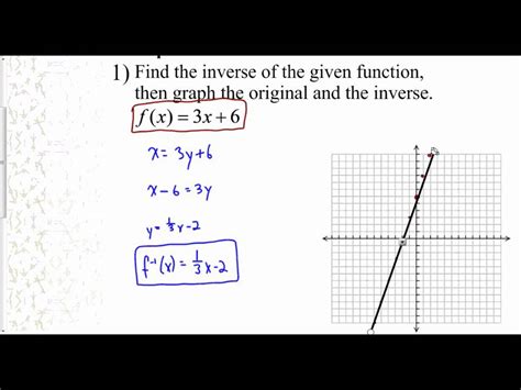 Program na tvorbu zdarma: Graph of the function