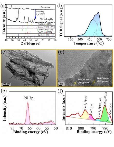 Bimetallic catalyst helps to synthesize tunable imines and secondary amines