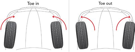 Wheel Alignment | Tire Alignment | Discount Tire