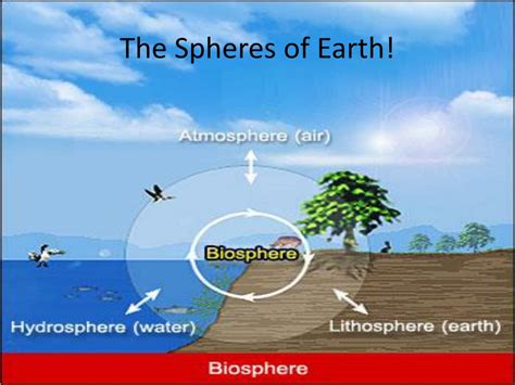 PPT - Spheres of the Earth PowerPoint Presentation, free download - ID ...