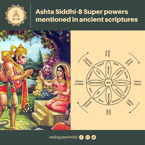 Ashta Siddhi-8 superpowers mentioned in the ancient scriptures - Vedic ...