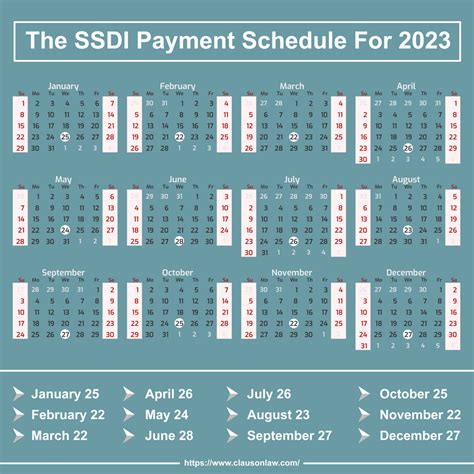 Social Security (SSI & SSDI) Benefit Payments Schedule 2024, 2023