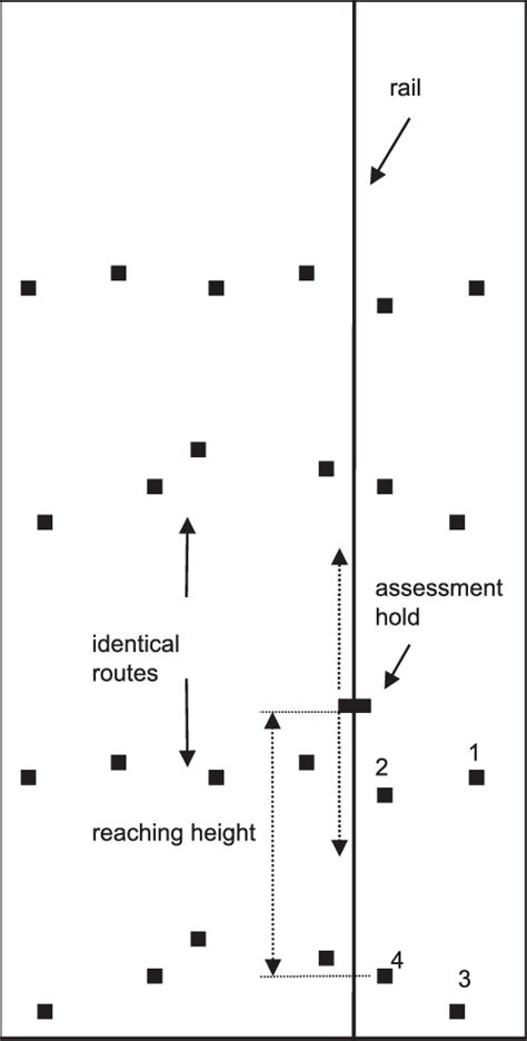 Front view of the layout of the climbing wall used in Experiment 1 ...